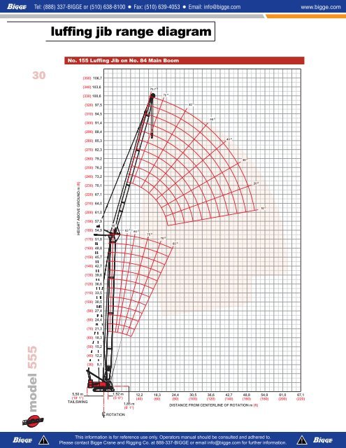 Manitowoc 555 Crane Chart