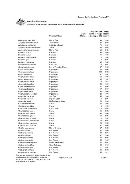 Species List - Department of Sustainability, Environment, Water ...