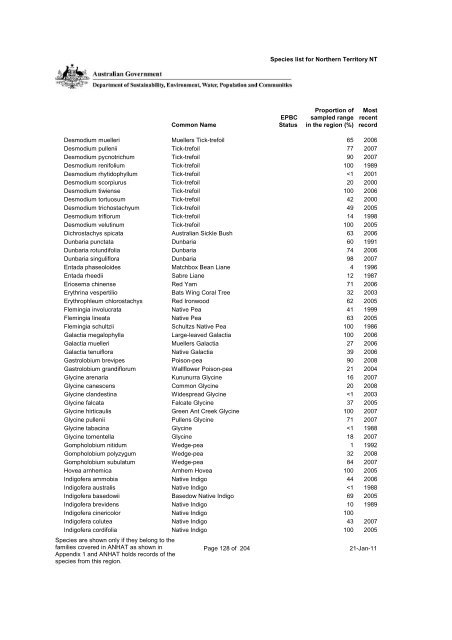 Species List - Department of Sustainability, Environment, Water ...