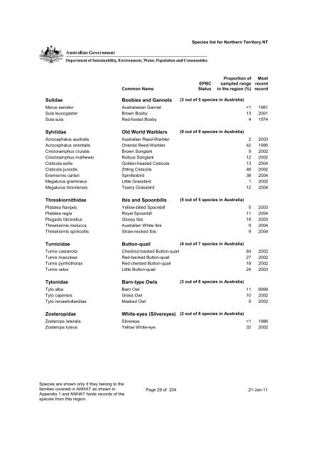 Species List - Department of Sustainability, Environment, Water ...