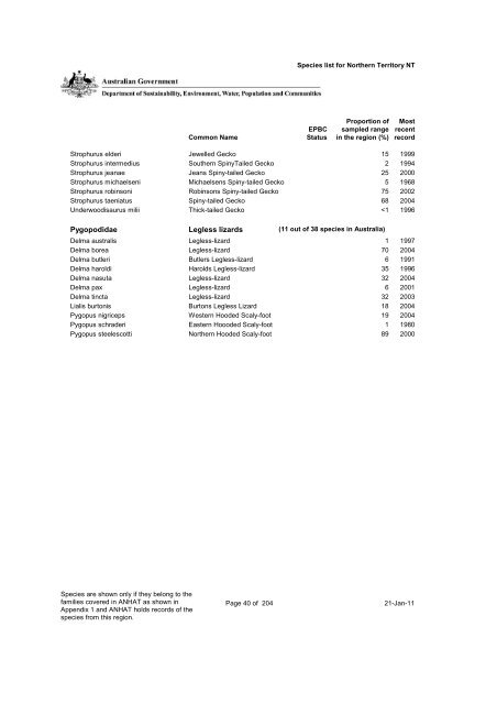 Species List - Department of Sustainability, Environment, Water ...