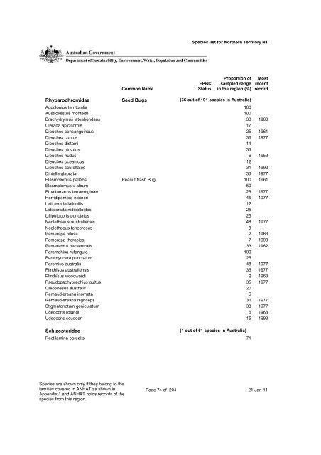 Species List - Department of Sustainability, Environment, Water ...