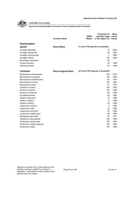 Species List - Department of Sustainability, Environment, Water ...