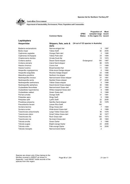 Species List - Department of Sustainability, Environment, Water ...