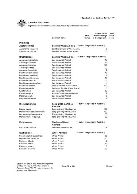 Species List - Department of Sustainability, Environment, Water ...