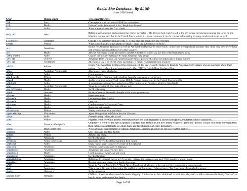 Racial Slur Database - By SLUR - McGonigal.org