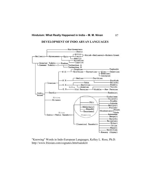 Hinduism: What Really Happenned in India (PDF) - Oration