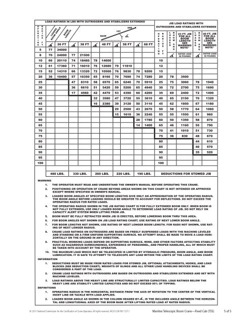 Manitex 50155s Load Chart