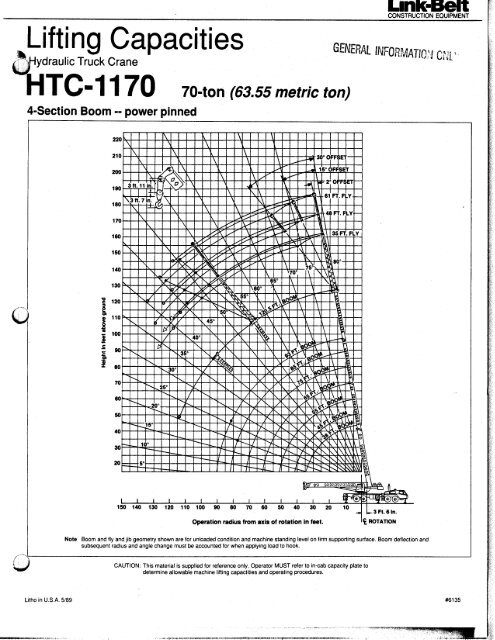 “HTC-1170 W (63-55 metric '0") - Link-Belt Construction Equipment