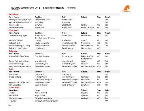 EQUITANA Melbourne 2012 - Show Horse Results ... - Equi-score.de
