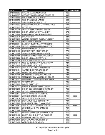 CODE NAME LNM Haplotype 001BS00589 R HART V A ALIMONEY ...