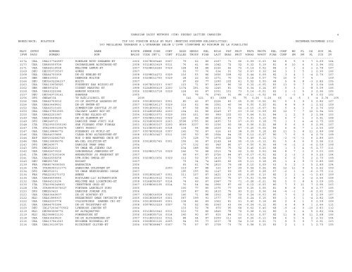 CANADIAN DAIRY NETWORK (CDN) RESEAU LAITIER ...