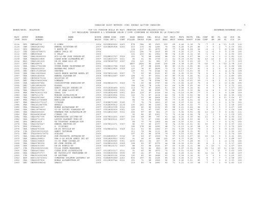 CANADIAN DAIRY NETWORK (CDN) RESEAU LAITIER ...