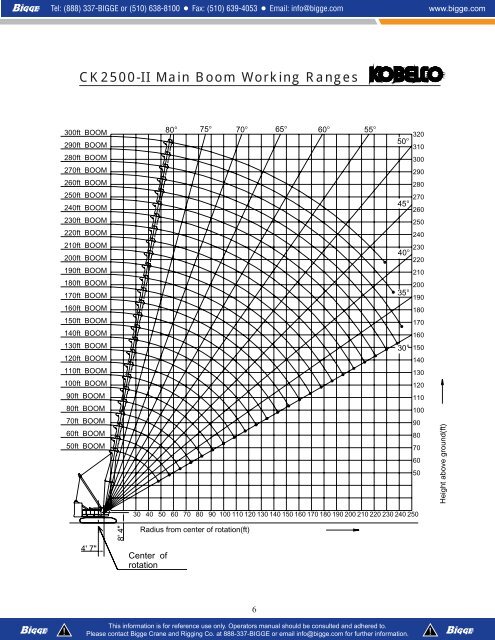 Kobelco 200 Ton Crawler Crane Load Chart