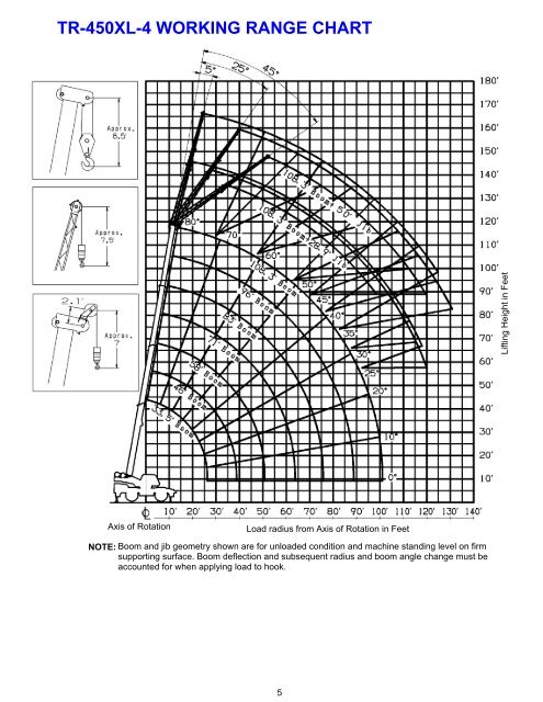 Tadano 50 Ton Mobile Crane Load Chart