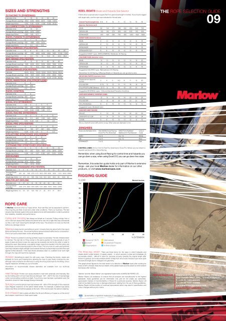 Halyard Size Chart