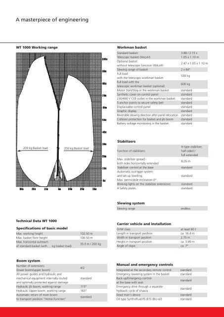 WT850_1000_eng_neu_Layout 1 - It works! - Palfinger