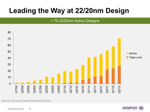 Synopsys Design Flow