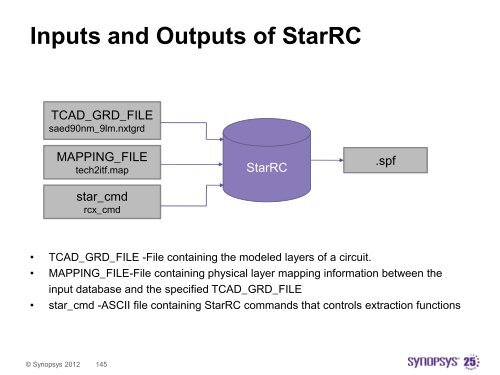 Synopsys Design Flow