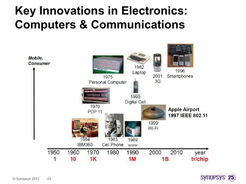 Synopsys Design Flow