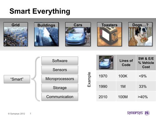 Synopsys Design Flow