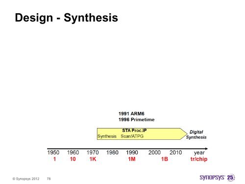 Synopsys Design Flow