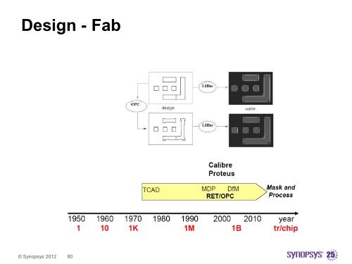 Synopsys Design Flow