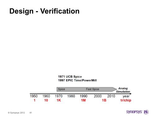 Synopsys Design Flow