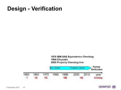 Synopsys Design Flow