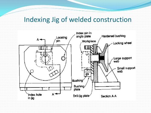 Jig design - weebly