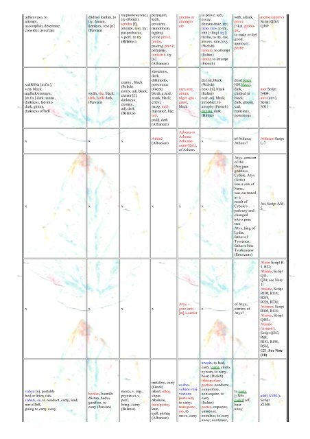 Indo-European Table 1, Etruscan Vocabulary ... - maravot.com