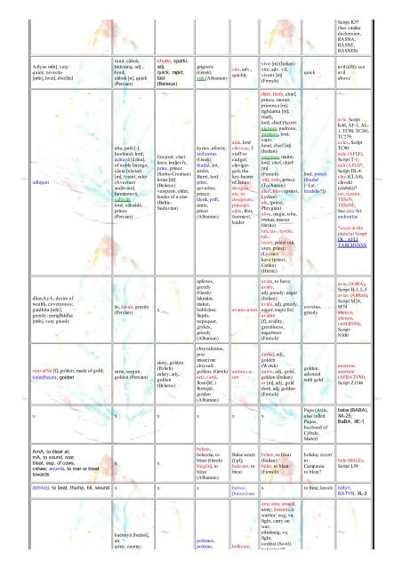 Indo-European Table 1, Etruscan Vocabulary ... - maravot.com