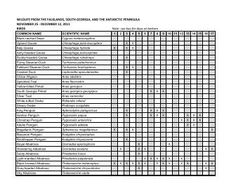 Download Wildlife Checklist