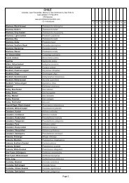 Chile - Printable Bird Checklists