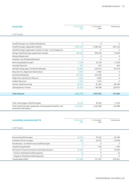 GeSchäftSbericht annual report 2010 - Russische Kommerzial Bank ...