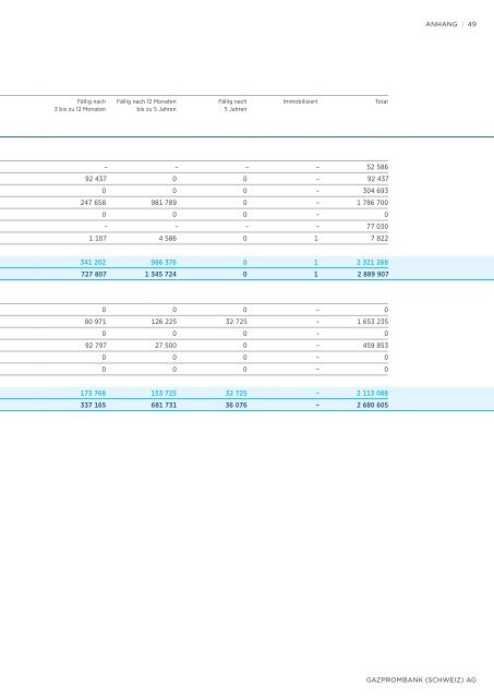 GeSchäftSbericht annual report 2010 - Russische Kommerzial Bank ...