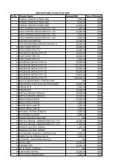 Sr.No Vendor Name Amount(Rs) Year of Receipt 1 PARESH ...