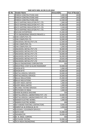 Sr.No Vendor Name Amount(Rs) Year of Receipt 1 PARESH ...