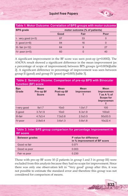 Squint Free Papers - aioseducation