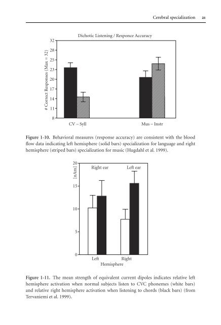 Tone of Voice and Mind : The Connections between Intonation ...