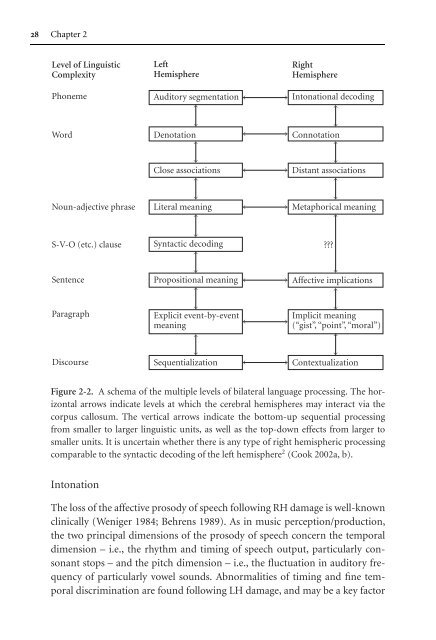 Tone of Voice and Mind : The Connections between Intonation ...