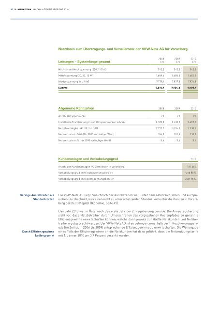 Nachhaltigkeitsbericht 2010