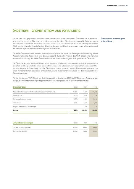 Nachhaltigkeitsbericht 2010