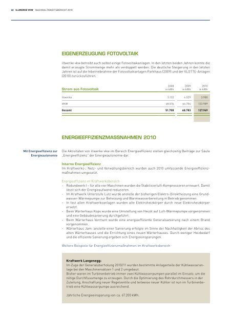 Nachhaltigkeitsbericht 2010