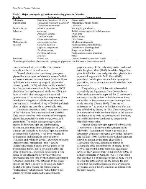 International Journal of Poisonous Plant Research - Agricultural ...