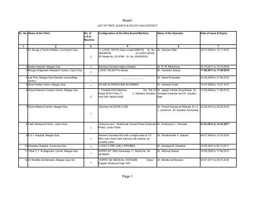 PNDT Clinics List - South Goa