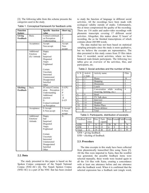 Intonation Patterns in Nepali Feedback Units