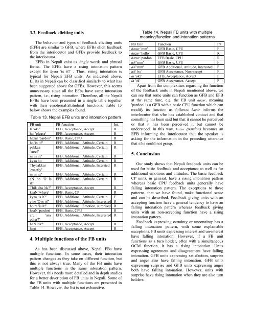 Intonation Patterns in Nepali Feedback Units