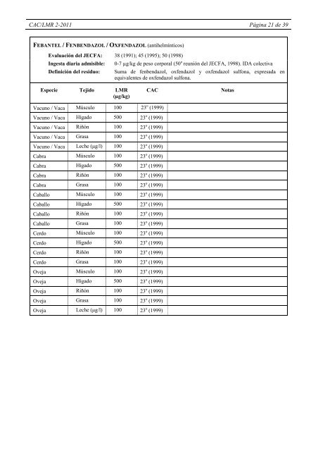 Actualizado hasta la 34 a Reunión de la - CODEX Alimentarius