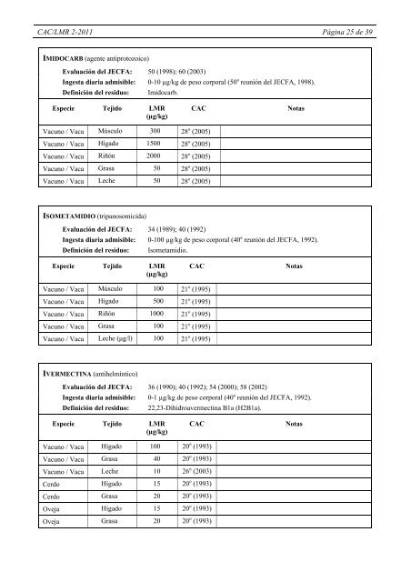 Actualizado hasta la 34 a Reunión de la - CODEX Alimentarius